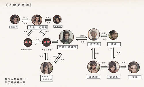 武唐风流录-第3张图片-萌站