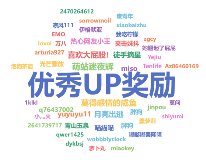 优秀UP奖励计划（最高现金奖励1888元）-第1张图片-萌站