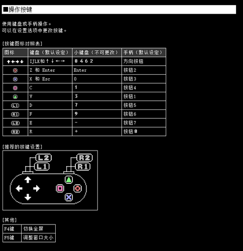 PC【ACT】Chronos Gate；时空之门 （未翻译，也没啥剧情）-第5张图片-萌站