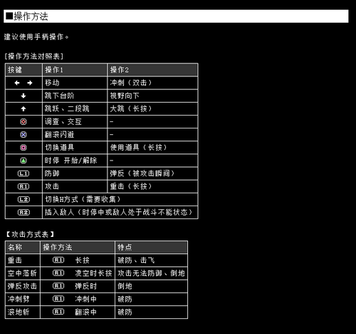 PC【ACT】Chronos Gate；时空之门 （未翻译，也没啥剧情）-第6张图片-萌站