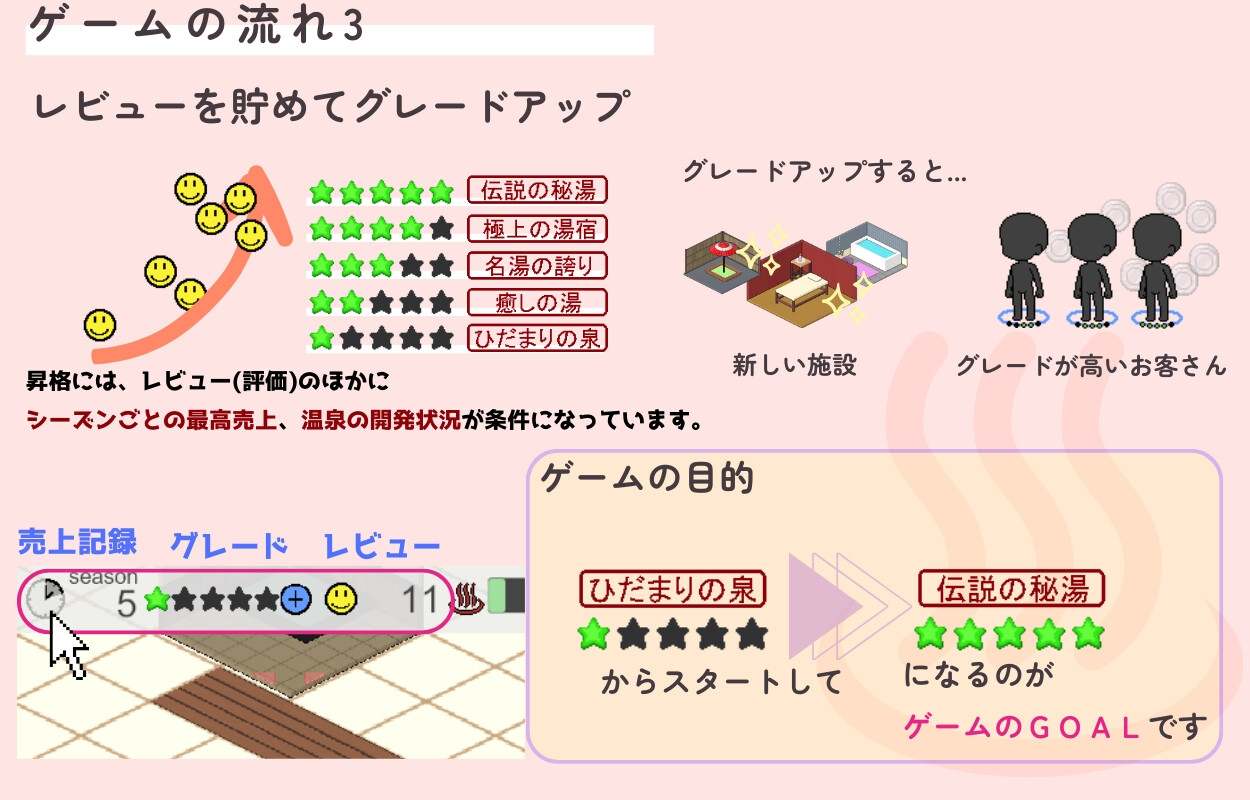 新作[日式像素SLG/经营] 治愈之汤经营日记 いやしの湯経営日記 机翻版 [720M]-第5张图片-萌站