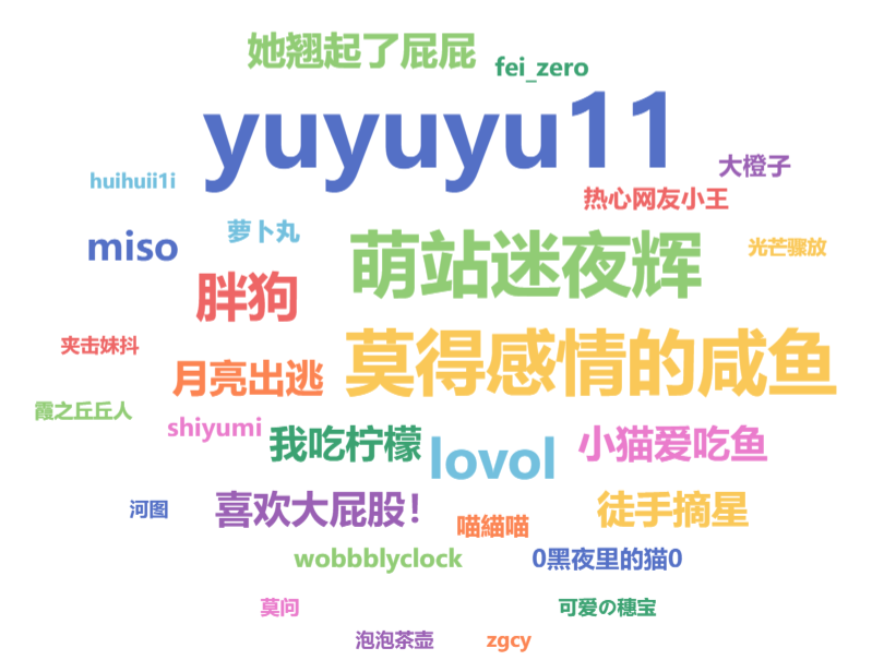 2025年1月优秀UP奖励计划（最高现金奖励1888元）-第1张图片-萌站