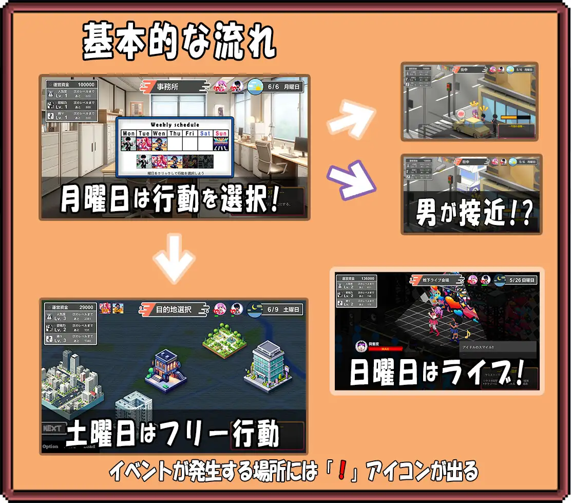 PC-二人はアイドル~NTR!?~ 中文-第4张图片-萌站