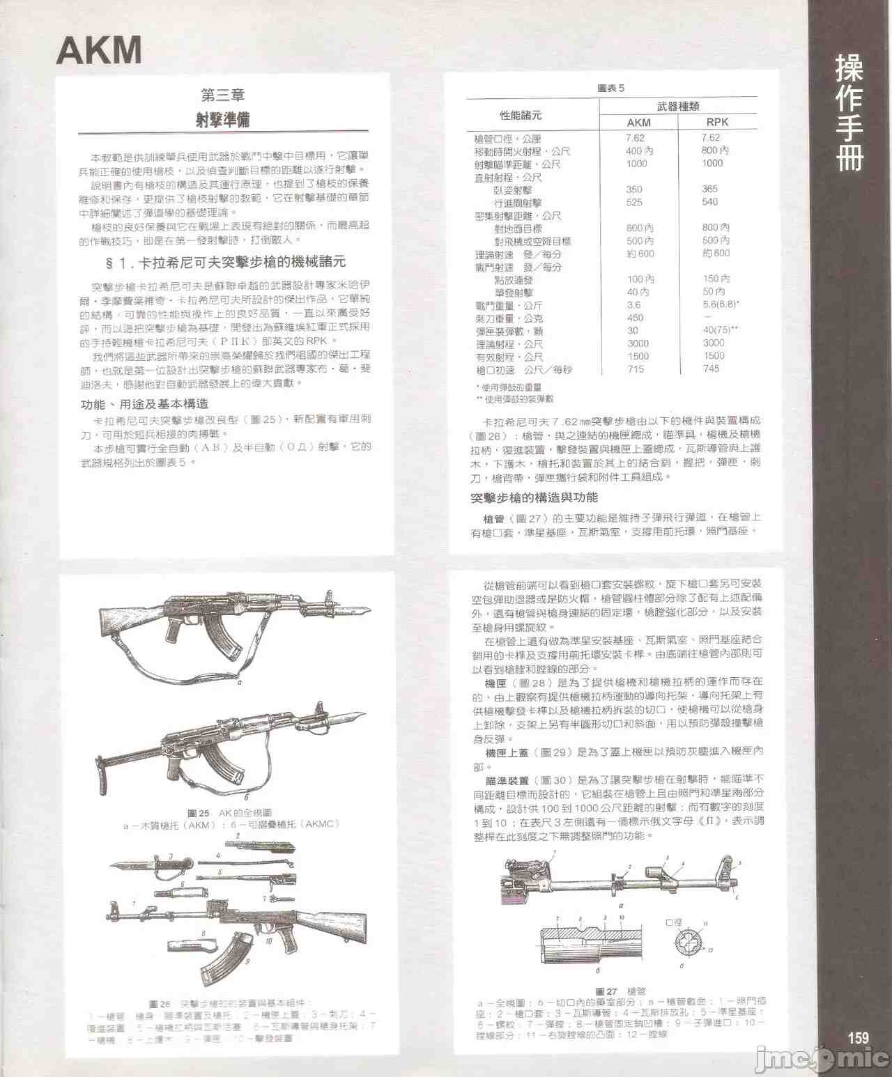 7.62mm 突擊步槍 卡拉希尼可夫(AK) 操作手冊 蘇維埃社會共和國聯邦國防部 軍事出版社 莫斯科 1952-第22张图片-萌站