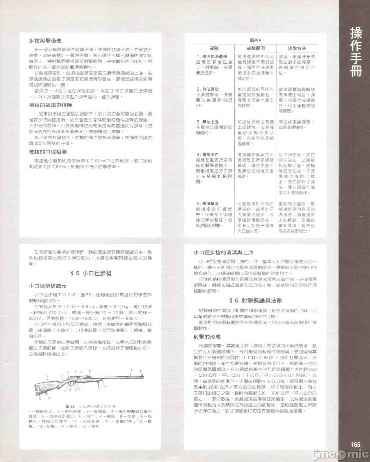 7.62mm 突擊步槍 卡拉希尼可夫(AK) 操作手冊 蘇維埃社會共和國聯邦國防部 軍事出版社 莫斯科 1952-第25张图片-萌站