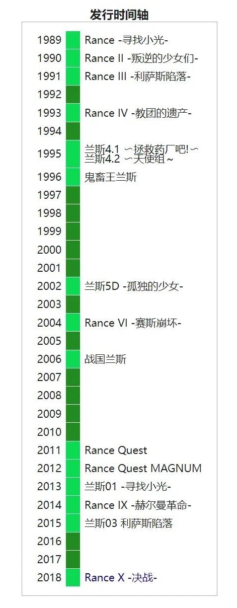 【PC端神作】[ALICESOFT] 兰斯全系列 1-10 汉化合集【16部本体+16部游戏CG】【附带CG存档&攻略&修改器】【共20G无修正】【建议收藏】-第15张图片-萌站