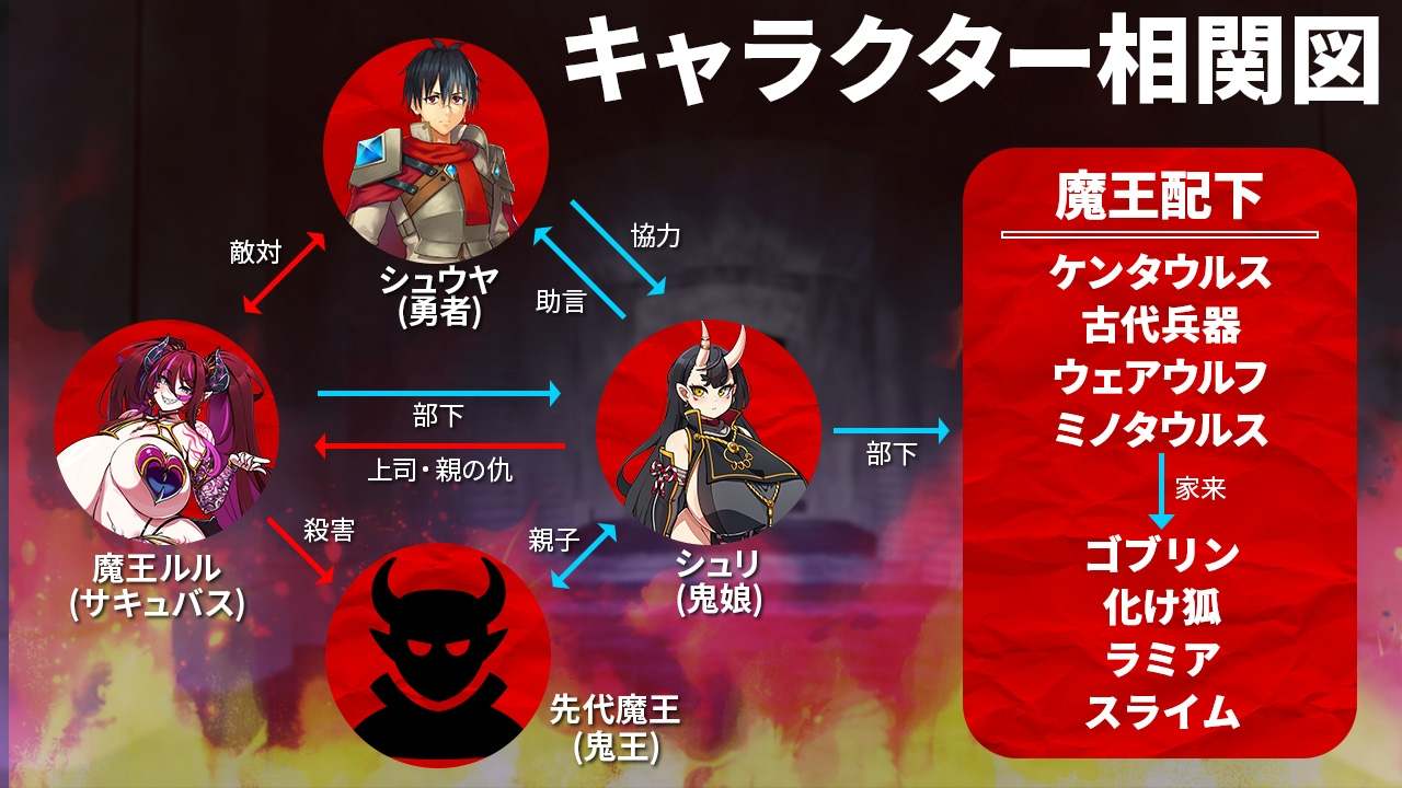 [魔物娘][龙娘][僵尸娘][ゆうちゅう部]モンスターパレード～勇者を育てて魔王に復讐!～+モンスターパレード～竜の尻しばきパック(DLC)[百度]-第7张图片-萌站