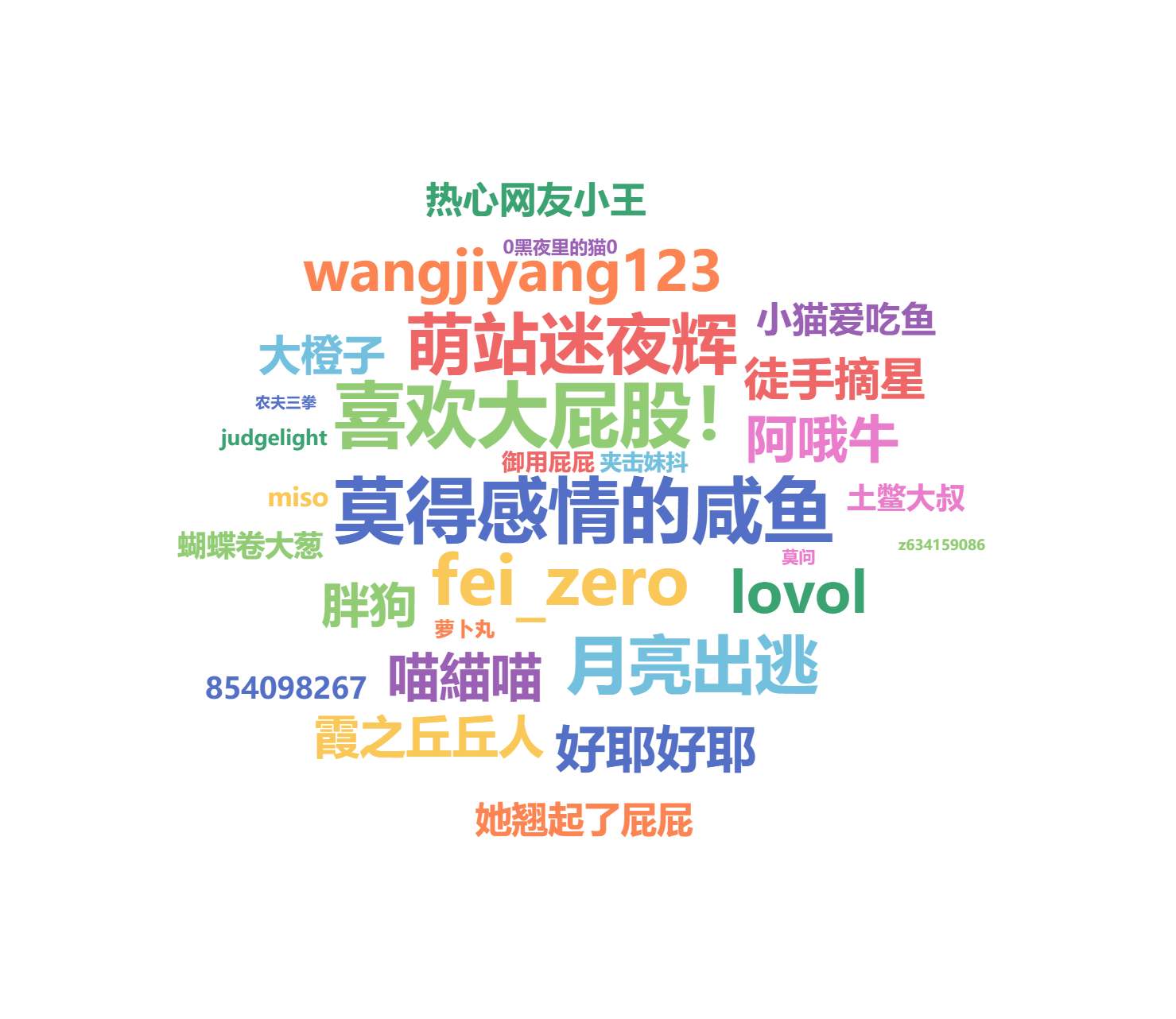 2025年3月优秀UP奖励计划（最高现金奖励1888元）-第1张图片-萌站