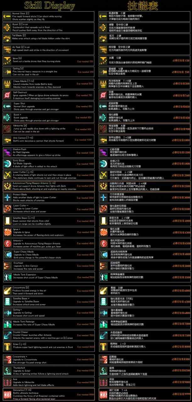 【PC端/合集/ARPG/像素/动态】武器少女1&2【共6.1GB】【需转区运行】【官方中文/无汉化】-第10张图片-萌站