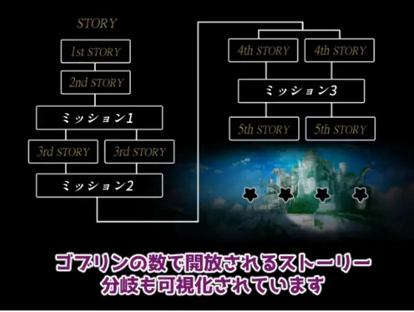 【日式SLG/AI汉化/动态CG】繁殖哥布林 & 繁殖ゴブリン AI汉化版 【500M/全CV】-第2张图片-萌站