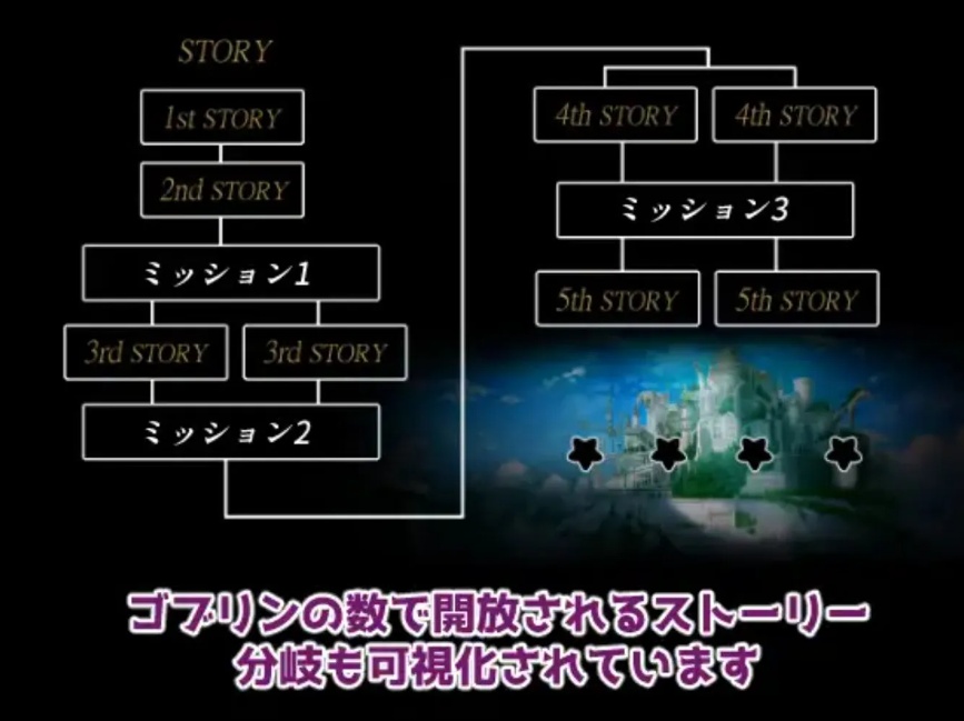 【日式/SLG/AI汉化/动态CG】繁殖哥布林 & 繁殖ゴブリン AI汉化版 【500M全CV】【序号600】-第4张图片-萌站