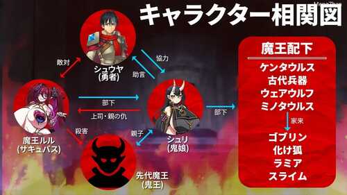 PC/SLG/~勇者を育てて魔王に復讐!?~/v1.21 + DLC-第3张图片-萌站 PC/SLG/~勇者を育てて魔王に復讐!?~/v1.21 + DLC-第3张图片-萌站